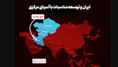 تصویر در ایران و توسعه مناسبات با آسیای مرکزی